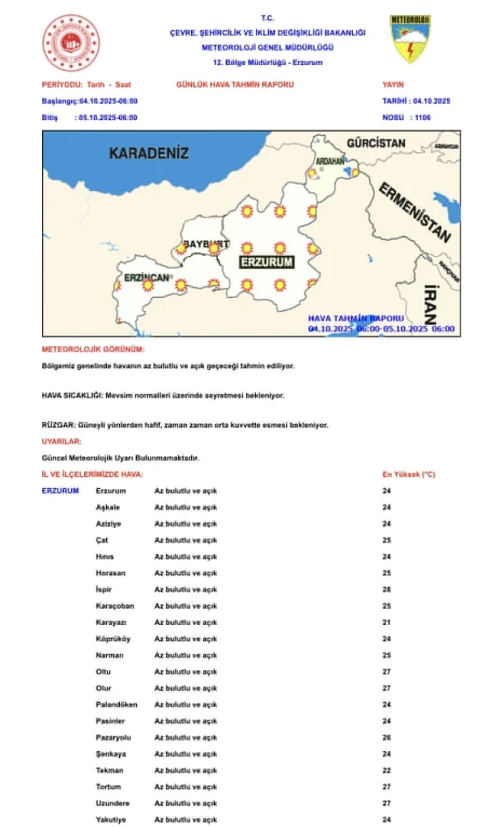 erzurum un ilcelerinde sicaklik 28 dereceye kadar cikacak 1759565138