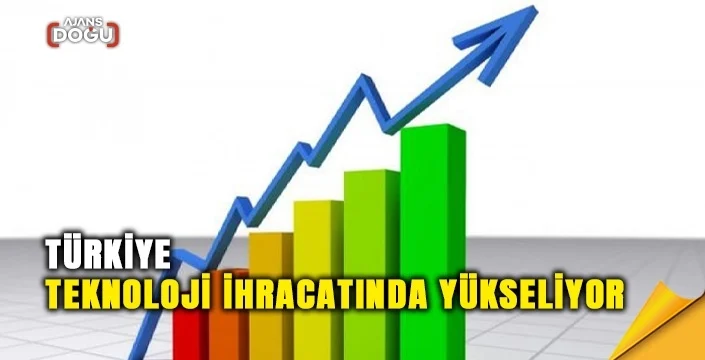 turkiye teknoloji ihracatinda yukseliyor 1762853167