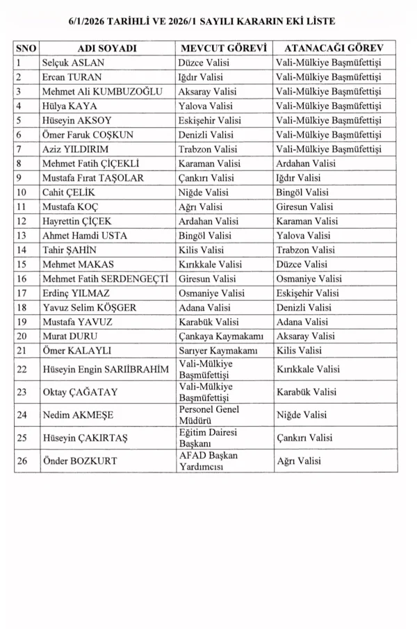 cumhurbaskanligi-kararnamesiyle-26-vali