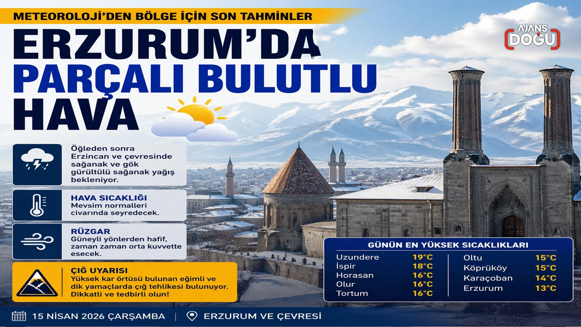 erzurumda parcali bulutlu hava
