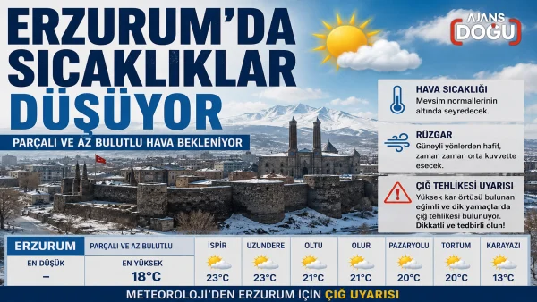 erzurumda sicakliklar dusuyor 600