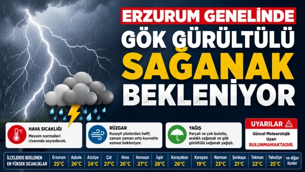 Erzurum genelinde gök gürültülü sağanak bekleniyor