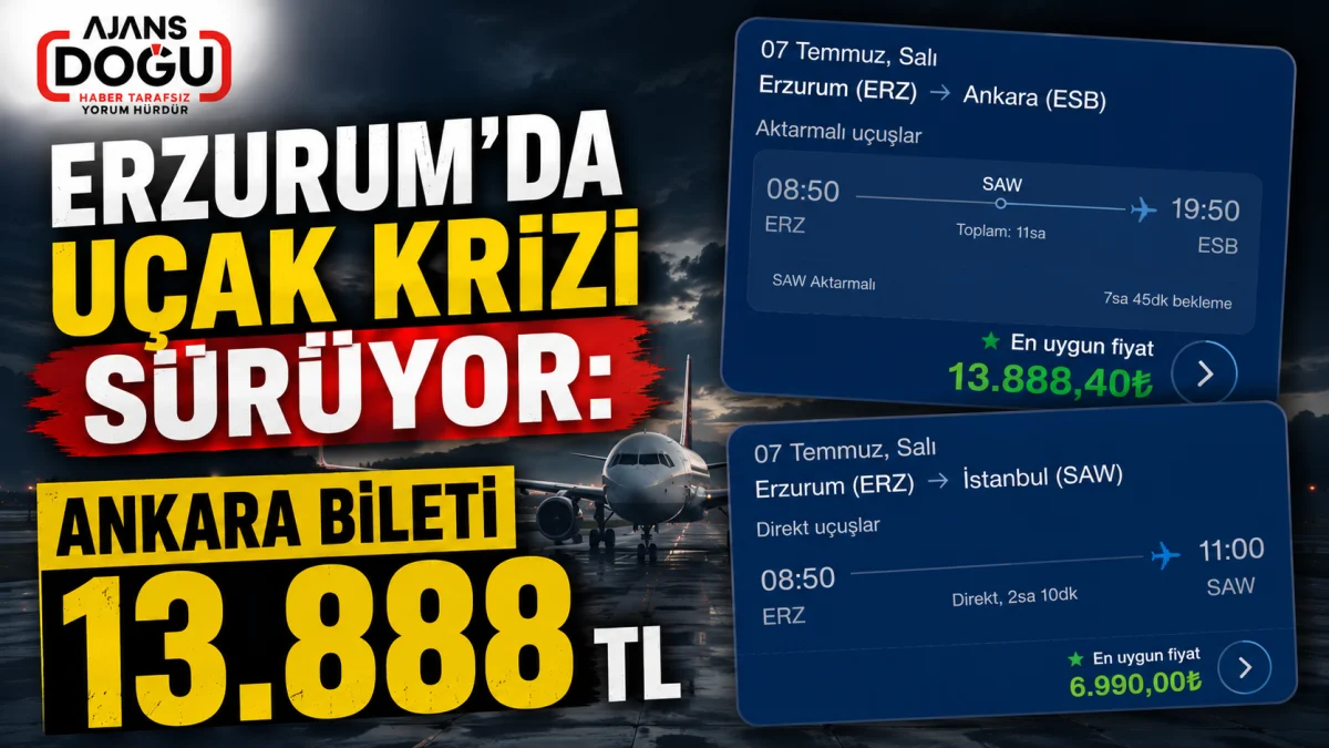 erzurum havalimanı'ndaki uçuş krizi sürüyor. 7 temmuz'da erzurum–ankara uçak biletinin fiyatı 13 bin 888 tl'ye yükselirken, vatandaşlar çözüm bekliyor.