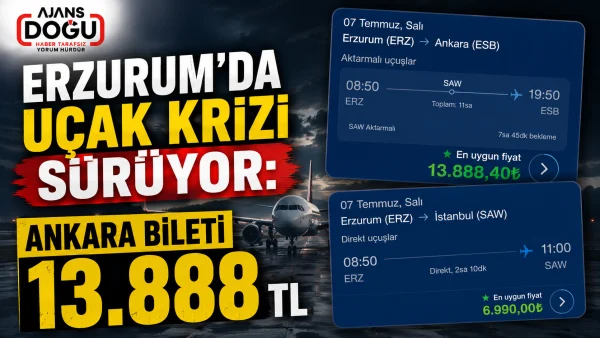 Erzurum Havalimanı'ndaki uçuş krizi sürüyor. 7 Temmuz'da Erzurum–Ankara uçak biletinin fiyatı 13 bin 888 TL'ye yükselirken, vatandaşlar çözüm bekliyor.